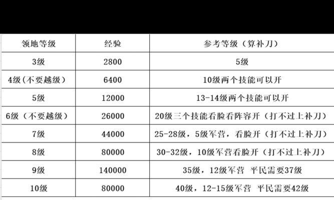 三国杀手刃三名敌人的任务如何完成？任务流程是什么？  第2张