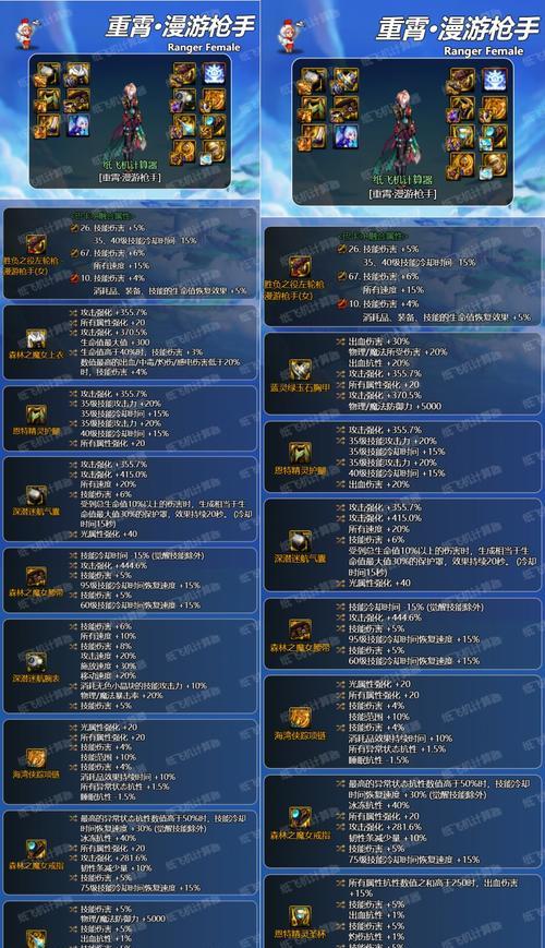DNF改版后融合装备的方法是什么？  第2张