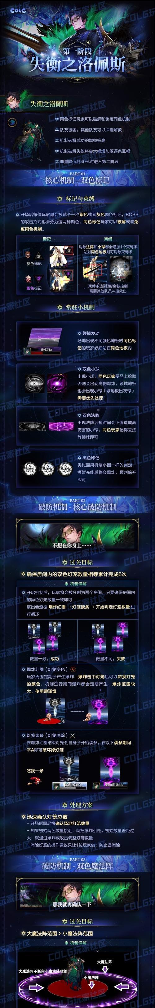 地下城最简单的攻坚战是什么？如何轻松通过？  第2张