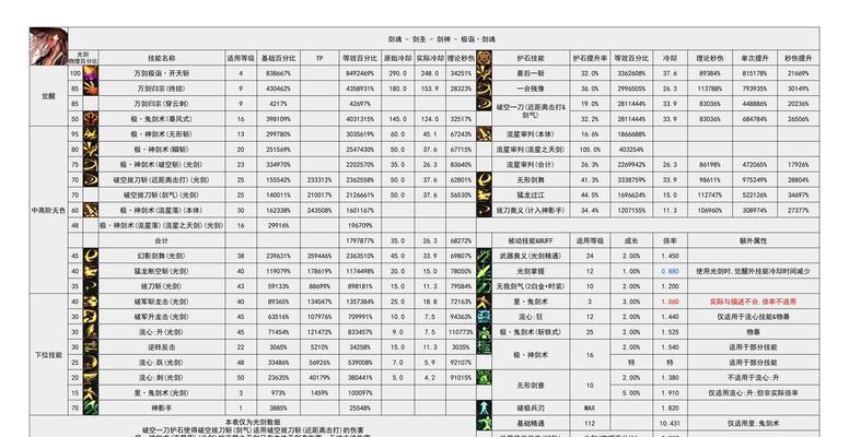 怎么让剑魂的命中率到百分之五？提升命中率的技巧有哪些？  第1张