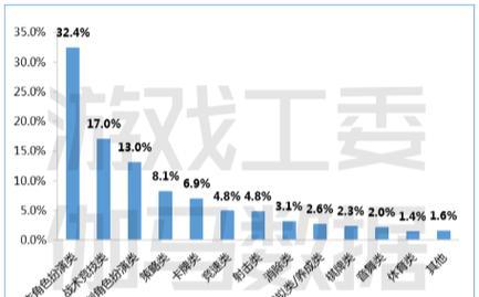完美世界避免倒闭的策略是什么？如何持续运营？  第1张