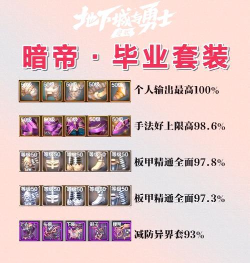 地下城50级神器装备用途是什么？  第2张