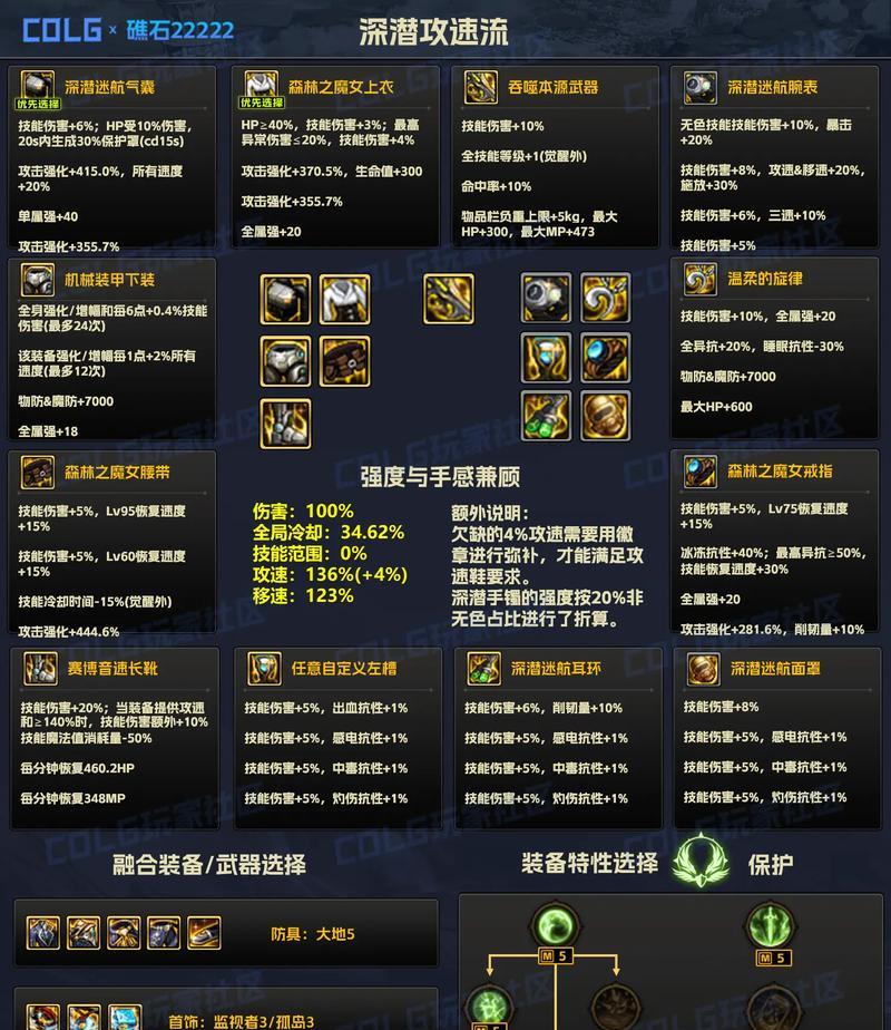 地下城50级神器装备用途是什么？  第3张