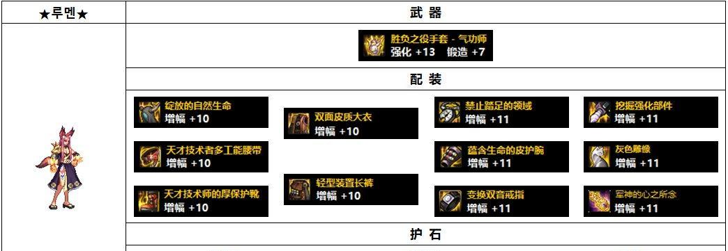 dnf气功应该携带哪些装备？如何搭配装备提升战斗力？  第3张
