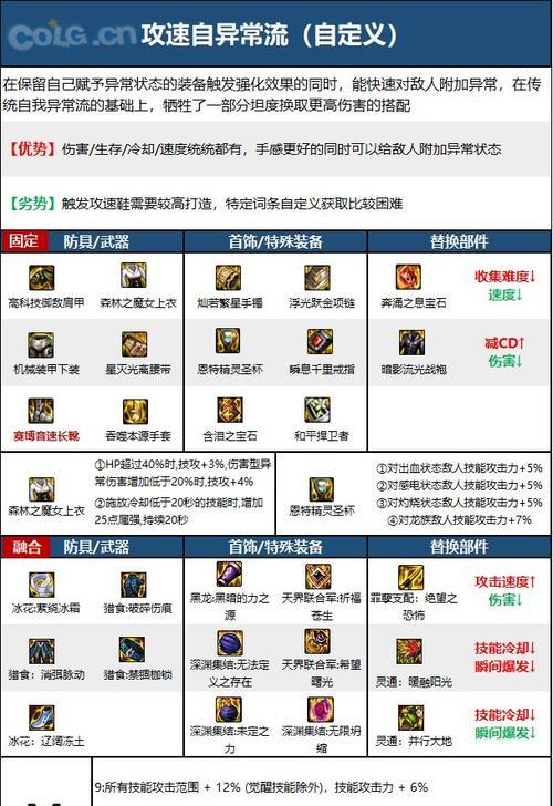 dnf气功应该携带哪些装备？如何搭配装备提升战斗力？  第2张