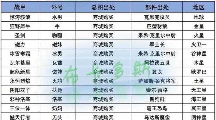 星际战甲材料掉落倍率的计算方法是什么？  第1张