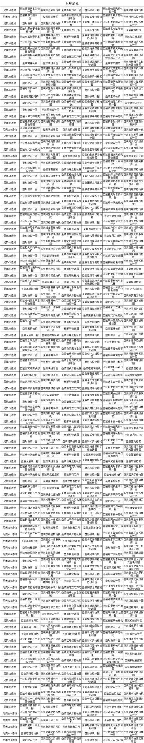 星际战甲材料掉落倍率的计算方法是什么？  第3张