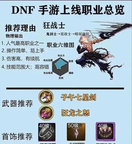 地下城怎么摸装备？装备获取的有效途径有哪些？  第3张