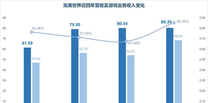完美世界如何查看评论数据？评论数据有何作用？  第1张