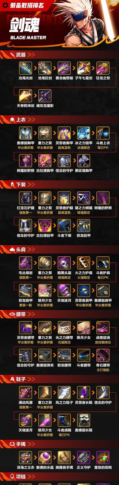 DNF90级传说装备合成步骤是什么？  第3张