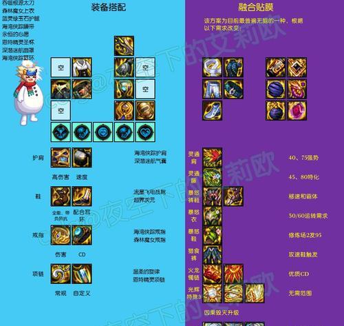 DNF90级传说装备合成步骤是什么？  第2张