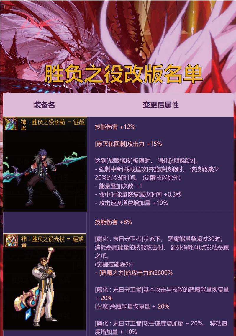 地下城冒险换什么道具？如何选择合适的道具？  第3张