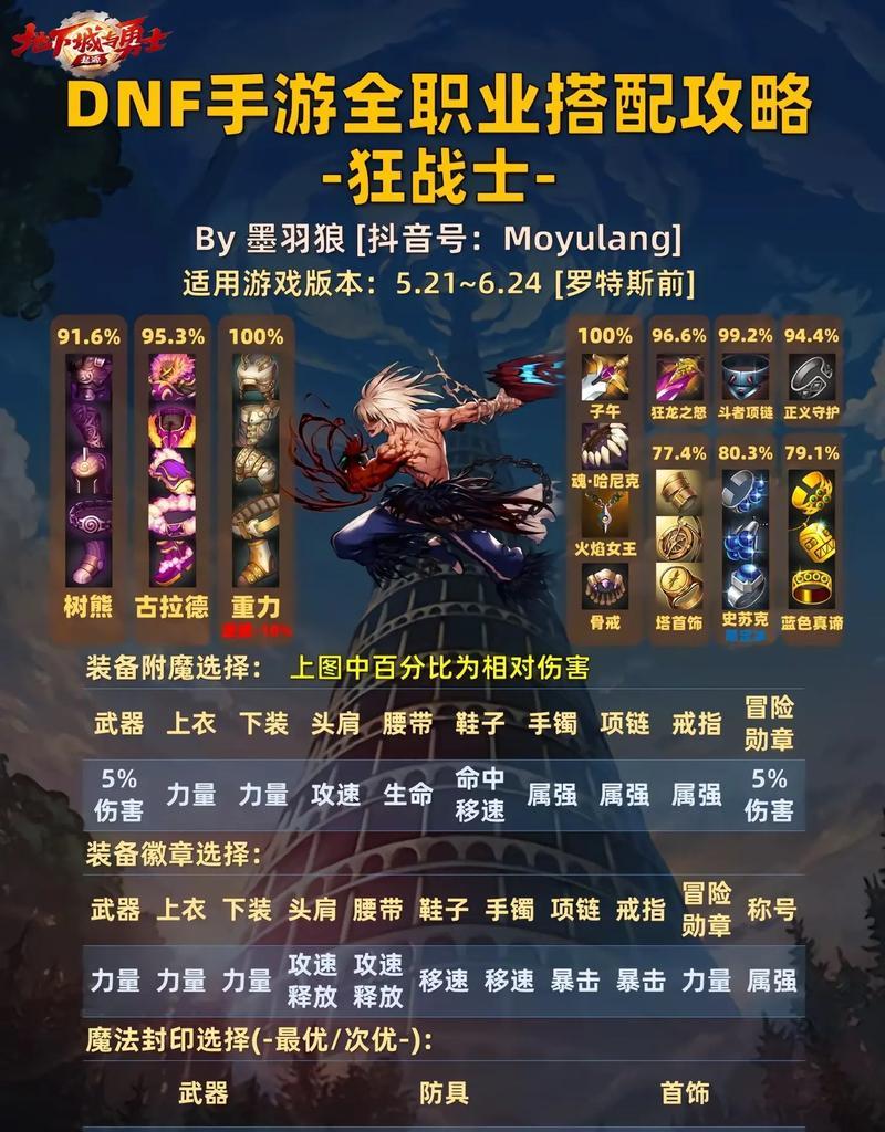 DNF魔枪士转职选择哪个职业更优？  第1张