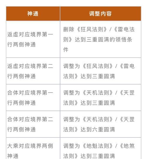 魔域山海大荒神兽战斗策略是什么？如何有效对抗神兽？  第1张