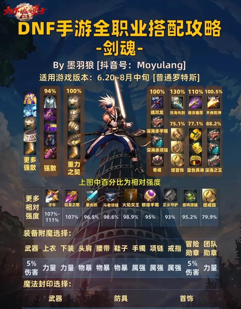 剑魂空中释放猛龙断空斩的技巧是什么？  第2张