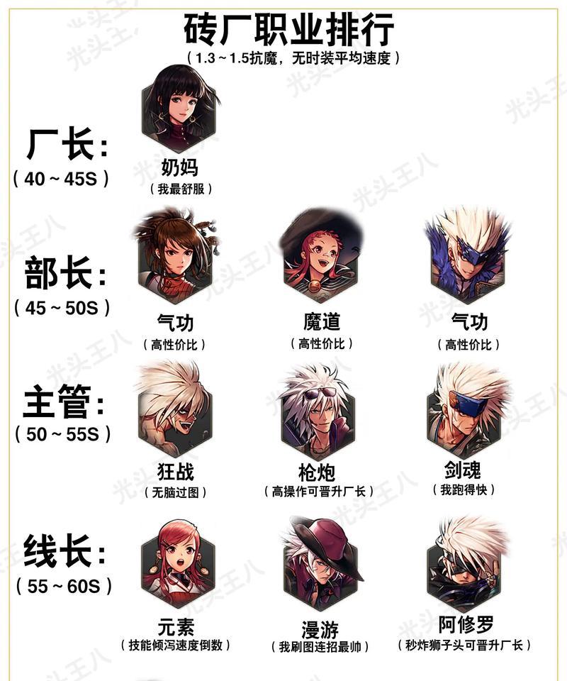 dnf大号角色选择推荐是什么？  第3张