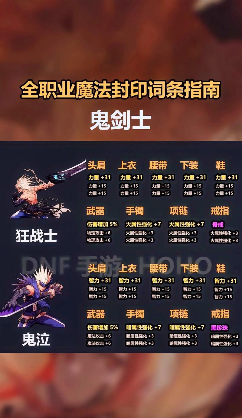 地下城瞎子如何对抗奶爸？PK技巧有哪些？  第1张