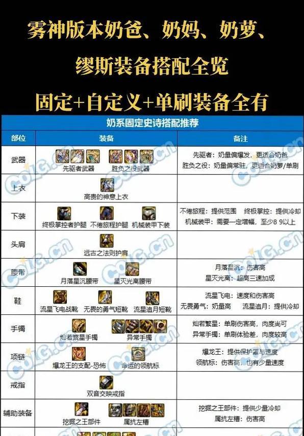 地下城瞎子如何对抗奶爸？PK技巧有哪些？  第2张
