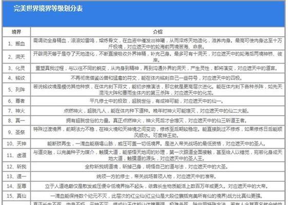 完美世界中境界划分的详细信息是什么？各境界有何不同？  第2张