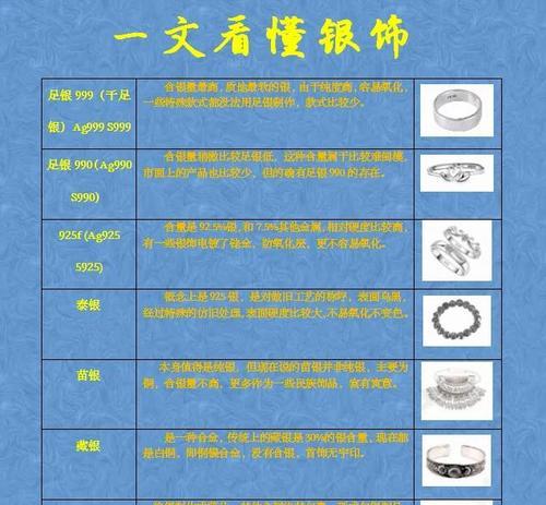 银色徽章购买途径是什么？  第3张