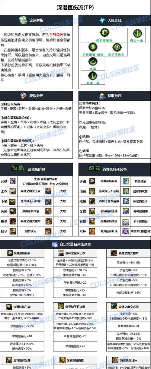 地下城散打装备套装推荐有哪些？散打套装如何搭配？  第3张