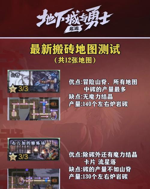 地下城体力提升有什么好处？体力的作用是什么？  第1张