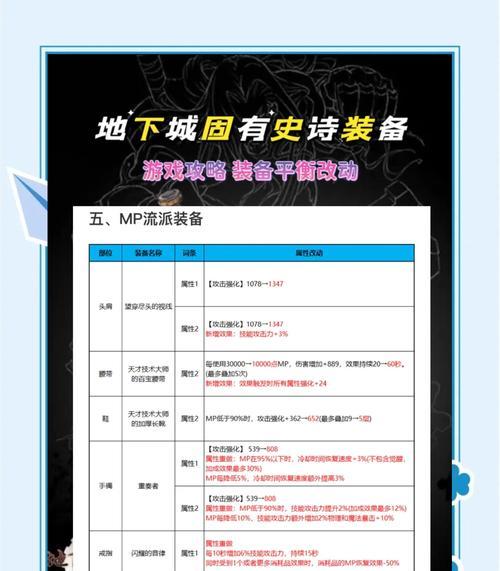 地下城推荐套装怎么没了？套装消失的原因是什么？  第2张