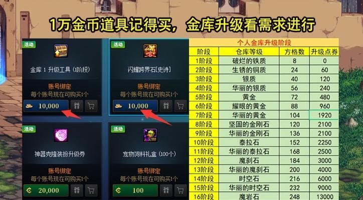 dnf徽章购买途径是什么？购买徽章需要注意什么？  第1张