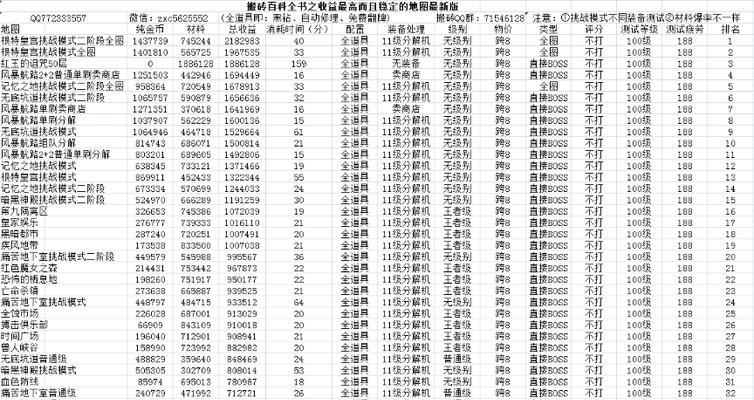 地下城搬砖收益如何最大化？  第1张