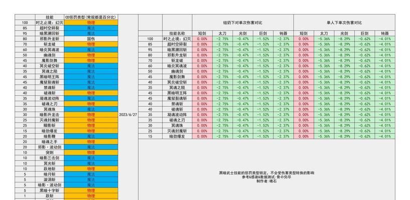 地下城弓箭手三转时间表是什么时候？转职条件有哪些？  第2张