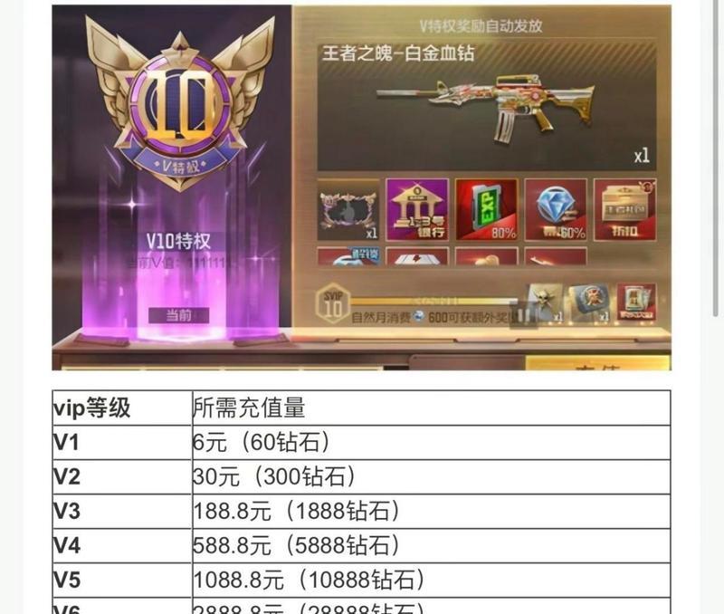 cf氪了多少钱在哪看？查看方法是什么？  第2张