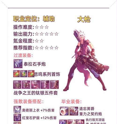 DNF戒指如何向下继承？继承规则是什么？  第1张
