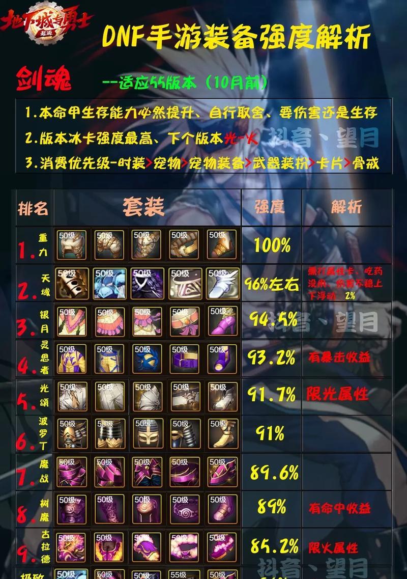 剑魂角色空血状态下如何进行装备搭配？  第1张