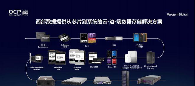 俄服极限万魂的表现如何？与其它服务器相比有何不同？  第2张