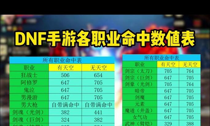 地下城手游怎么堆命中？命中率低怎么办？  第1张
