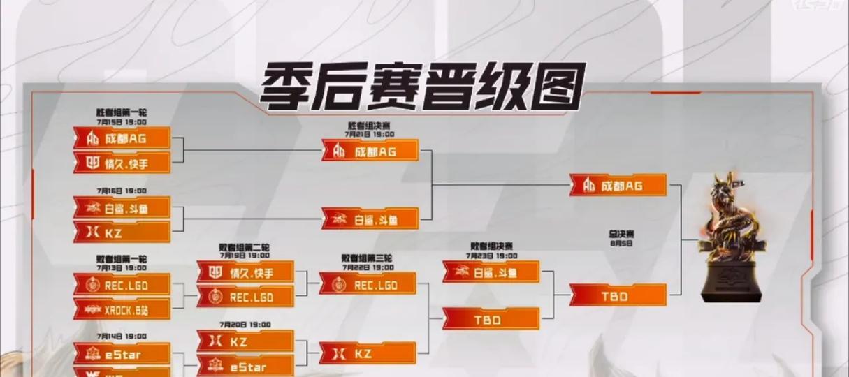 cf晋级赛要打多少把？晋级赛的规则和所需场次是什么？  第2张