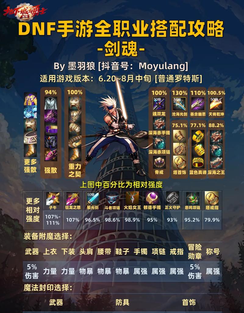剑魂冰花优先级获取方法是什么？  第1张