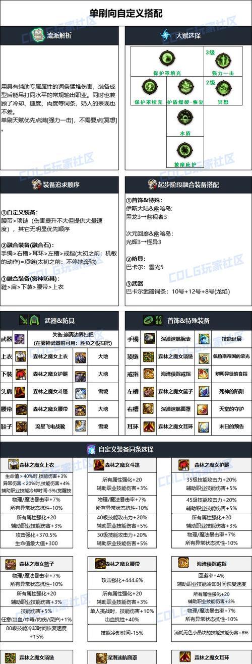地下城奶萝适合哪些流派的装备？  第3张