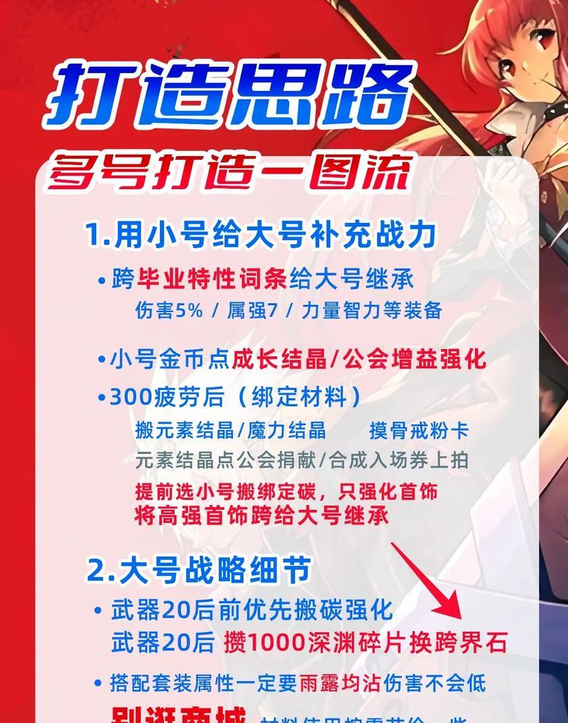 DNF手游如何出售账号？出售流程和注意事项有哪些？  第2张