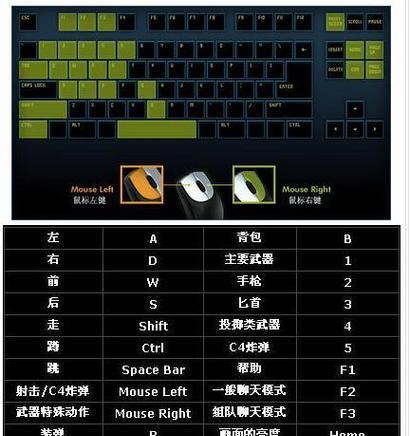 任天堂怎么玩cf？兼容性和操作指南是什么？  第3张