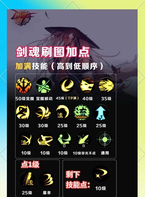 剑魂日常裂缝怎么打的？裂缝战斗的策略是什么？  第1张