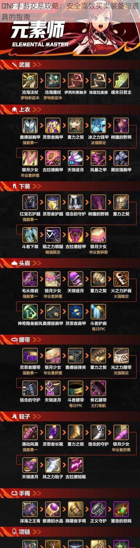 地下城手游商城有哪些好玩的道具？如何选择？  第1张