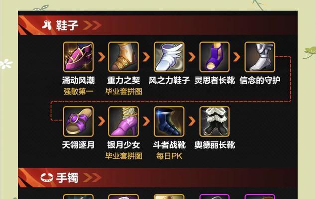 剑魂装备变换105级怎么弄？变换装备需要哪些材料？  第1张