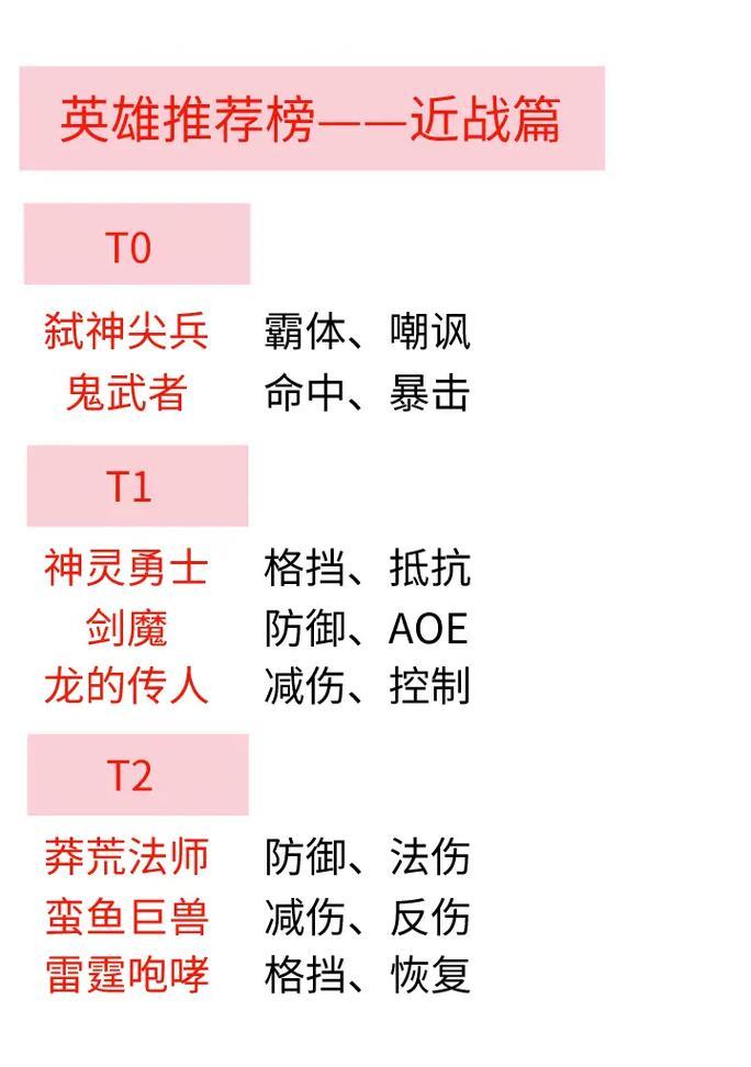 地下城与王国源晶玉叶购买指南？哪些物品值得购买？  第3张