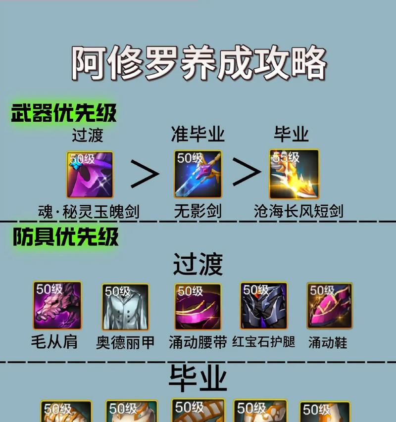 dnf龙神决对阿修罗的影响是什么？  第2张