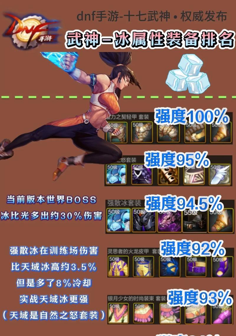 地下城武神角色如何选择攻击力以提高输出？  第2张