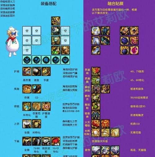 地下城追忆装备合成成功率如何提高？有哪些小技巧？  第1张