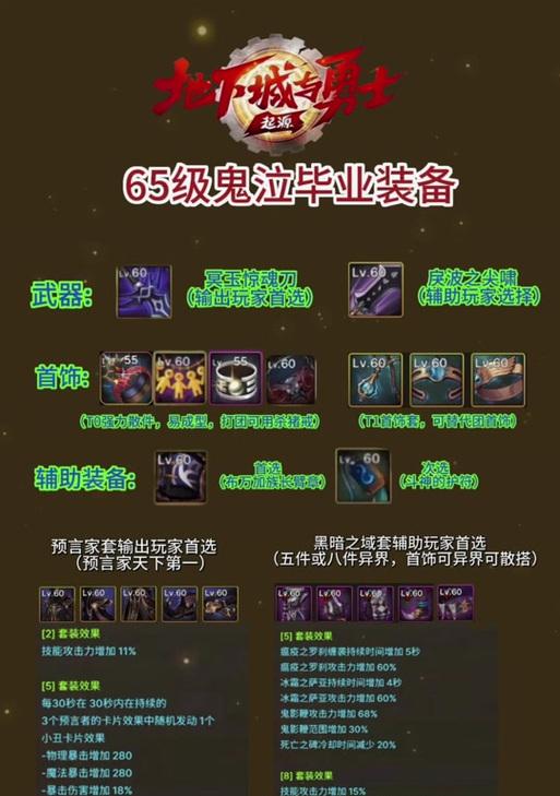 地下城追忆装备合成成功率如何提高？有哪些小技巧？  第3张