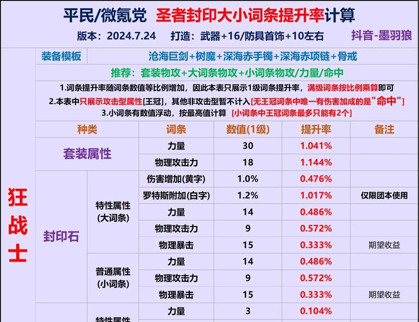 dnf释魂武器如何封印？封印后有何变化？  第2张