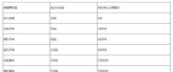 魔域等级怎么点？提升等级有哪些快捷方法？  第3张